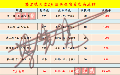 2月总结.png