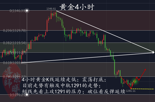 3.6黄金4小时.png