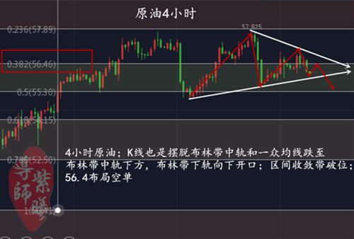 3.6原油4小时.png