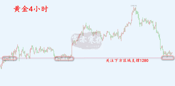 3.7黄金4小.png