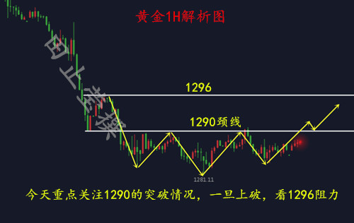 1551926705430316.jpg 黄金1H 无广告.jpg