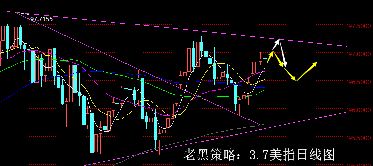 老黑策略：3.7外汇分析策略