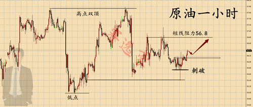 3.78原油.png