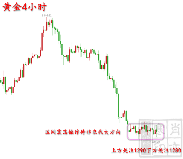 3.7晚间黄金4小时无广告.png