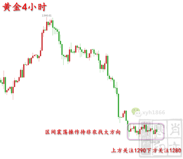 黄金3.84小时_副本.png