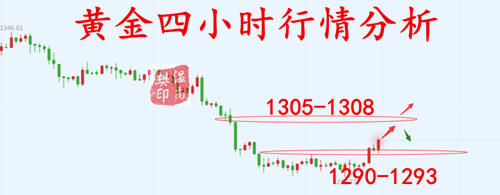 3.8黄金.png