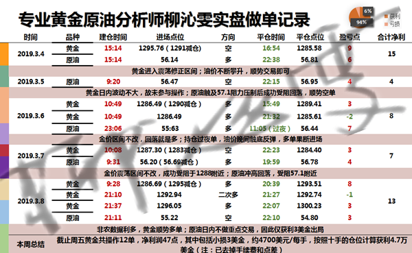 3.9柳沁雯总结.png