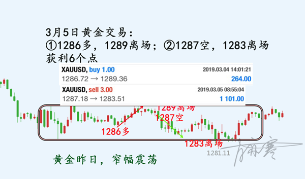 3.5日黄金①.png