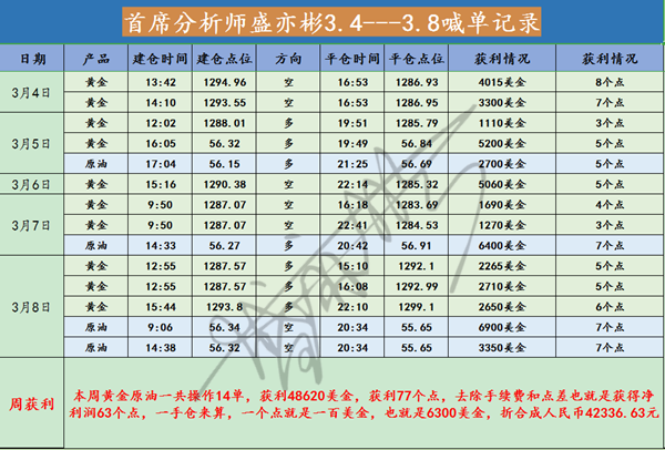 3.4-3.8盈利表格截图.png