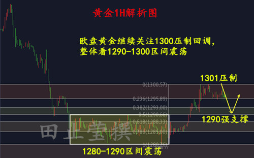 黄金1H 无广告.jpg