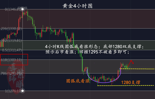 3.11黄金4小时.png