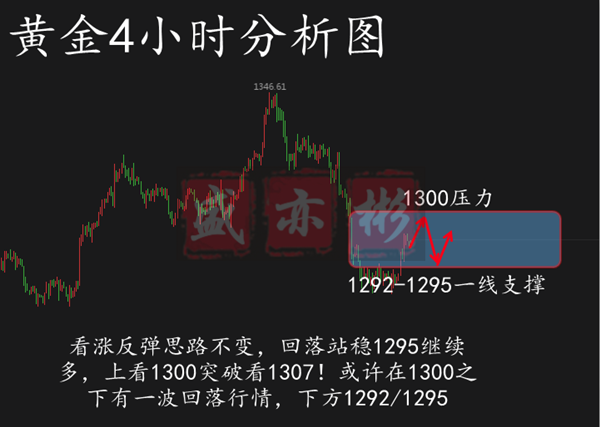 3.11黄金_副本名字.png