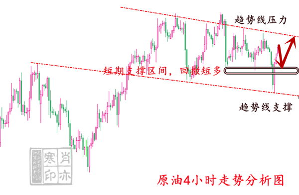 3.11原油4小时.png