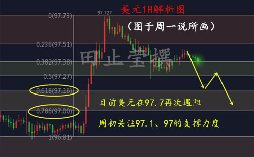美元1H .jpg