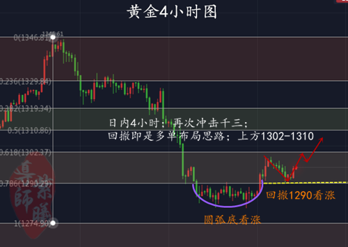 3.12黄金4小时.png