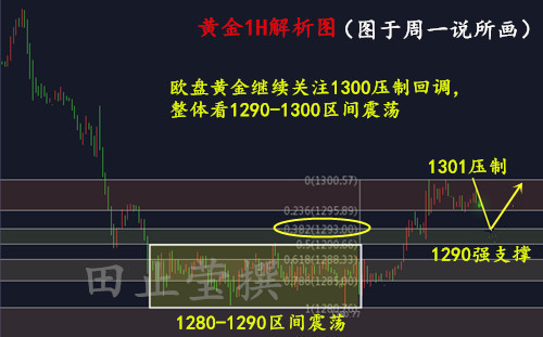 黄金1H 无广告.jpg