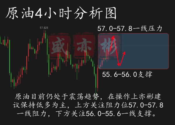 3.12原油_副本名字.png