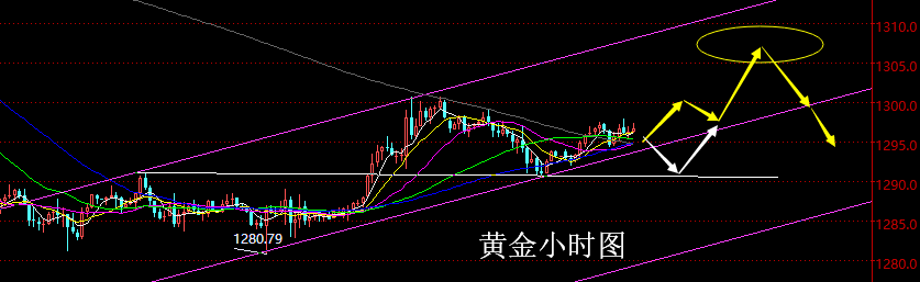 老黑策略： 3.12晚盘外汇、黄金分析策略