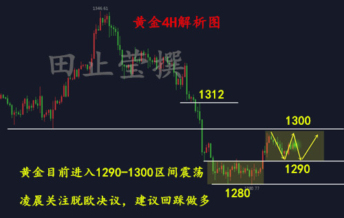 黄金4H 无广告.jpg