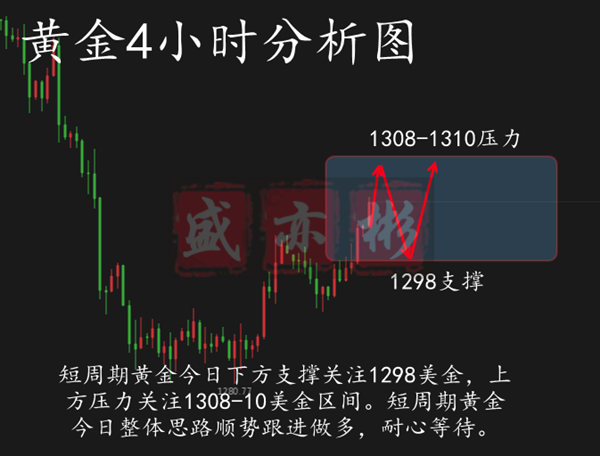 3.13黄金_副本名字.png