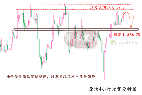 3.13原油4小时隐藏.png