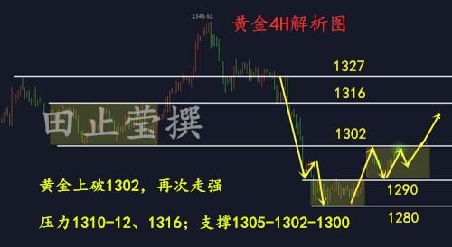 黄金4H 无广告.jpg