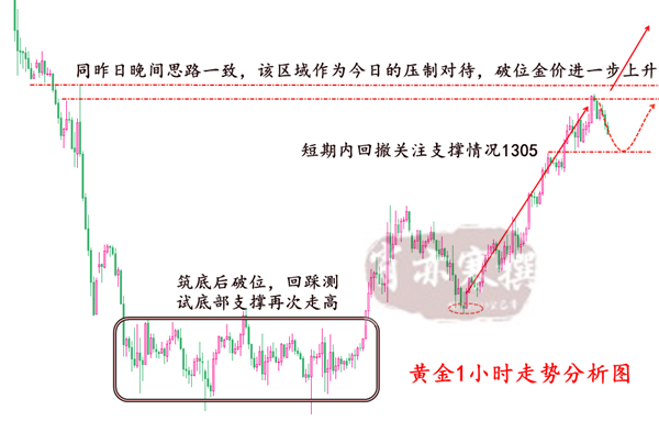 3.14黄金一小时.png