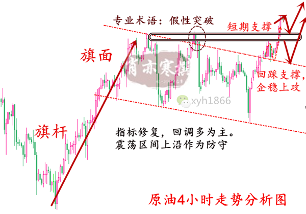 3.14原油4小时隐藏.png