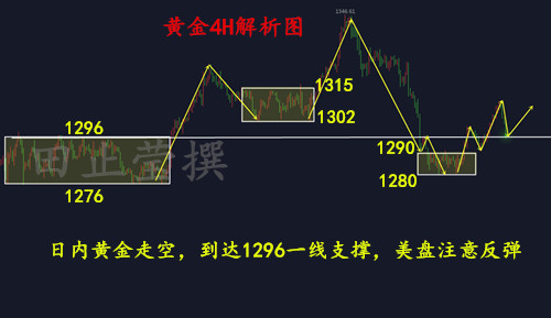 黄金4H 无广告.jpg