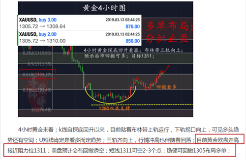 3.14黄金文章.png