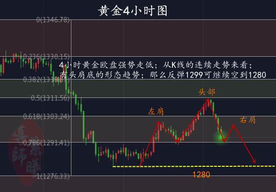3.14黄金4小时2.png