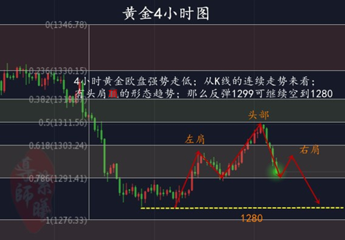 3.14黄金4小时2.png