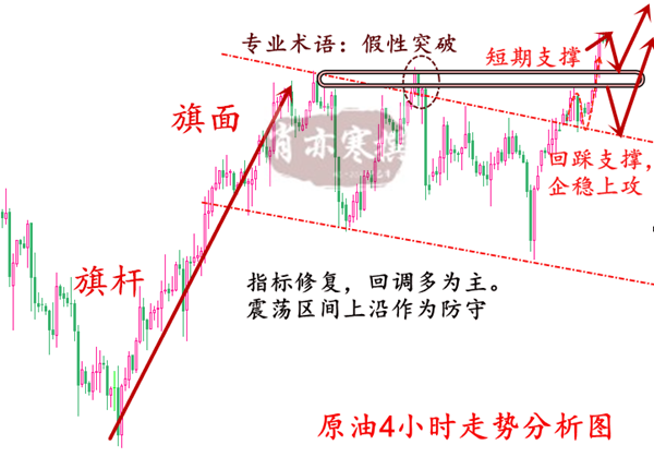 3.14原油4小时.png