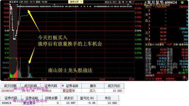 3月15日:市场喜新厌旧,老弱新强,4进5的华仪电气涨停