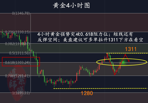 3.15黄金4小时.png