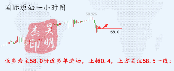 3.15晚，原油.png
