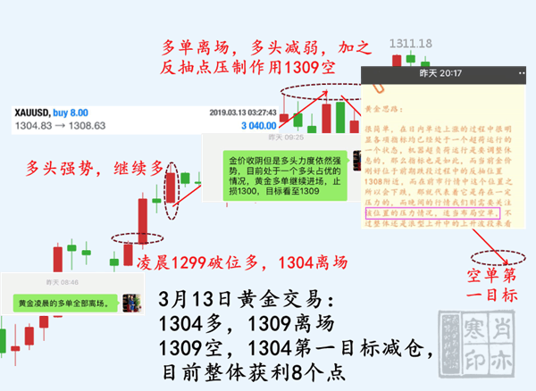 3.13黃金.png