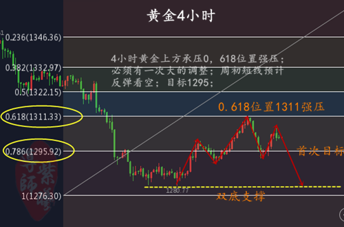 3.16黄金4_副本.png