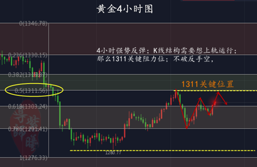 3.18黄金4小时.png