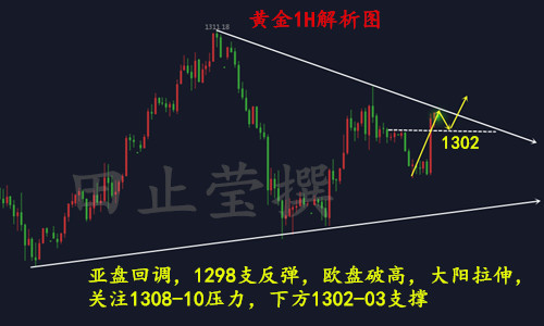 黄金1H 无广告.jpg