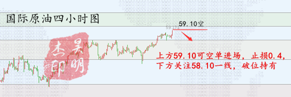 3.18原油晚.png