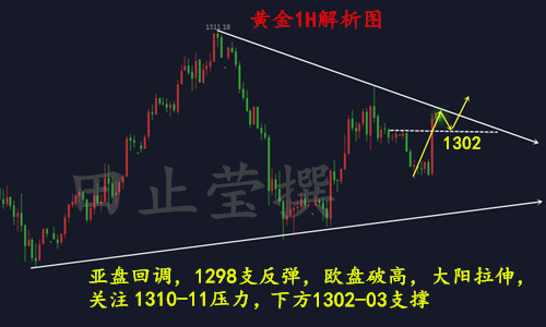 黄金1H 无广告.jpg