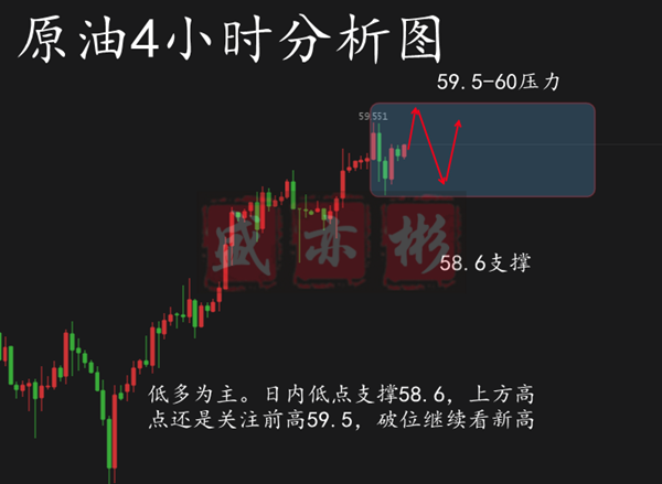 3.20原油_副本名字.png