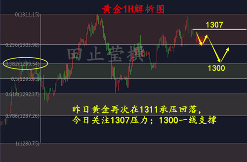 黄金1H 无广告.jpg