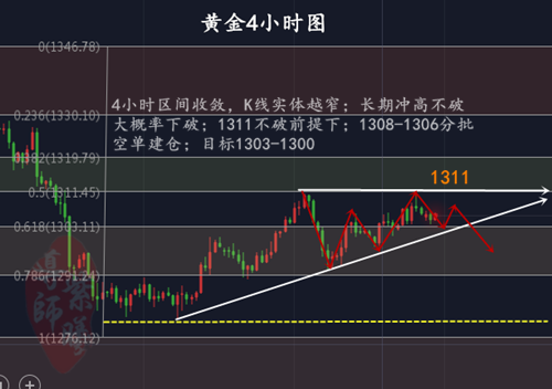 3.20黄金4小时.png