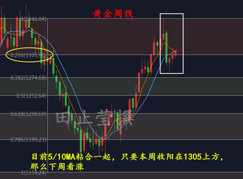 黄金周线.jpg