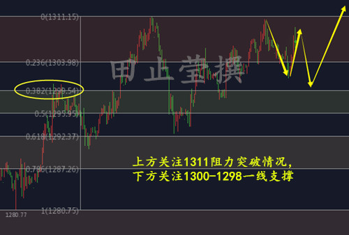 黄金1H 无广告.jpg