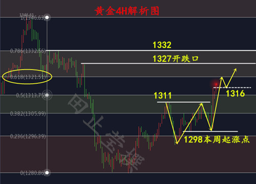 黄金4H 无广告.jpg