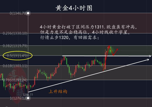3.21黄金4小时.png