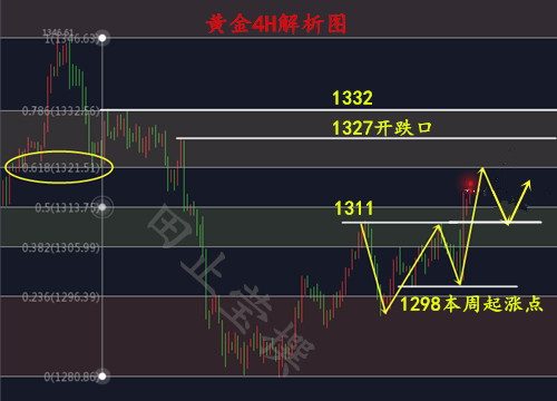 黄金4H 无广告.jpg